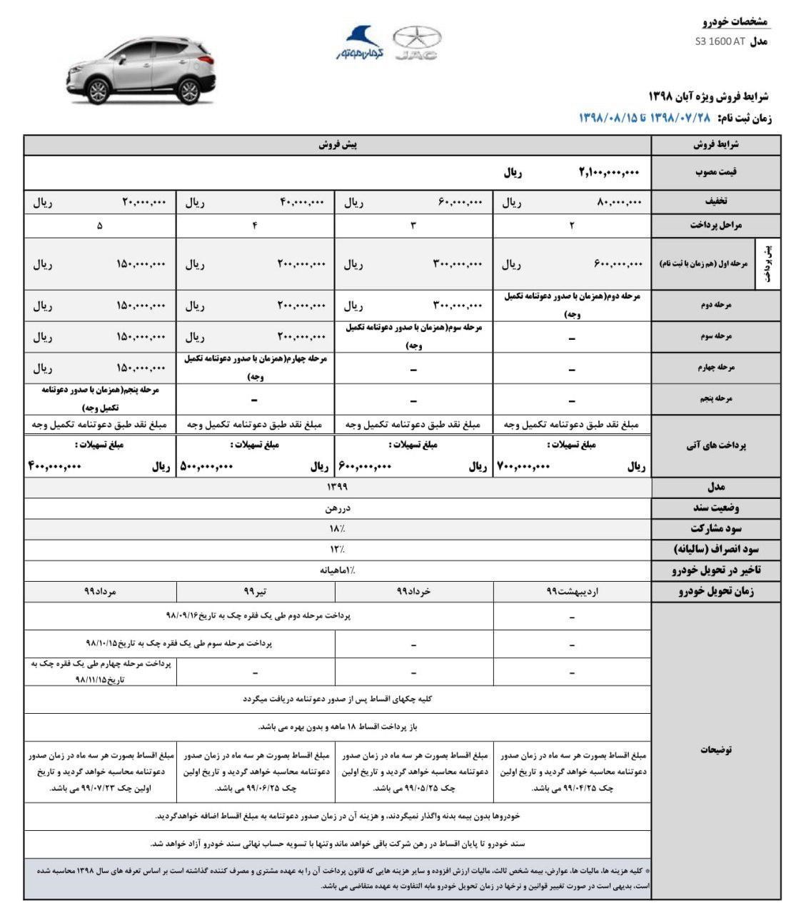 شرکت کرمان موتور , خودرو , 