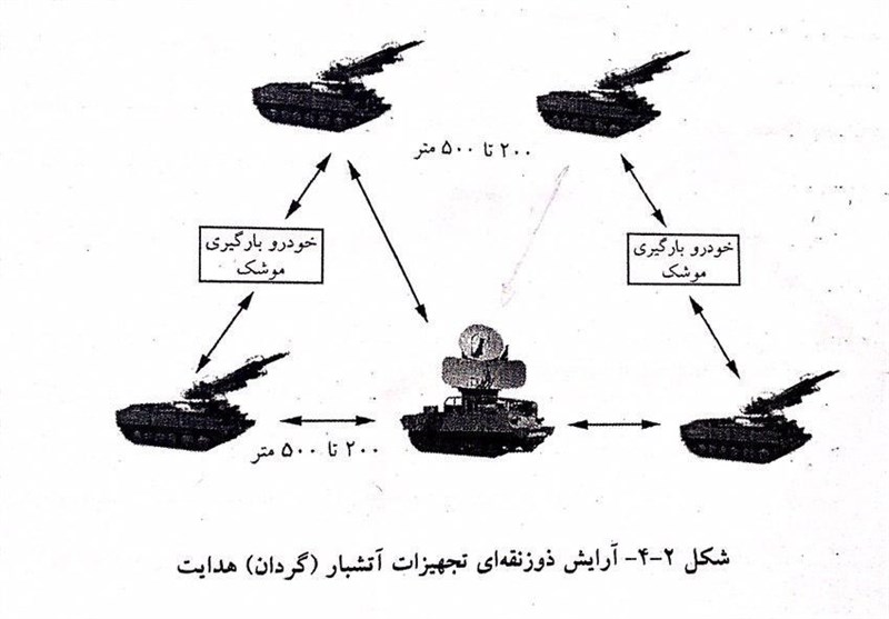 آجا | ارتش | ارتش جمهوری اسلامی ایران , سامانه‌های پدافندی , موشک‌های پدافندی , قرارگاه پدافند هوایی , اخبار نظامی | اخبار دفاعی , 