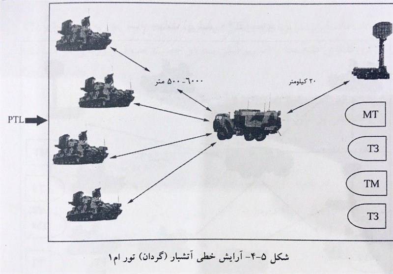 آجا | ارتش | ارتش جمهوری اسلامی ایران , سامانه‌های پدافندی , موشک‌های پدافندی , قرارگاه پدافند هوایی , اخبار نظامی | اخبار دفاعی , 