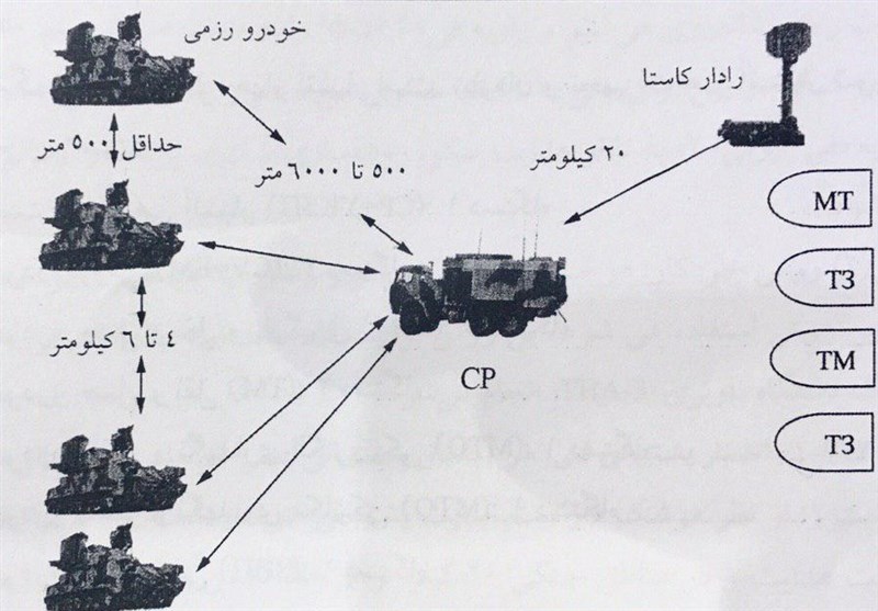 آجا | ارتش | ارتش جمهوری اسلامی ایران , سامانه‌های پدافندی , موشک‌های پدافندی , قرارگاه پدافند هوایی , اخبار نظامی | اخبار دفاعی , 