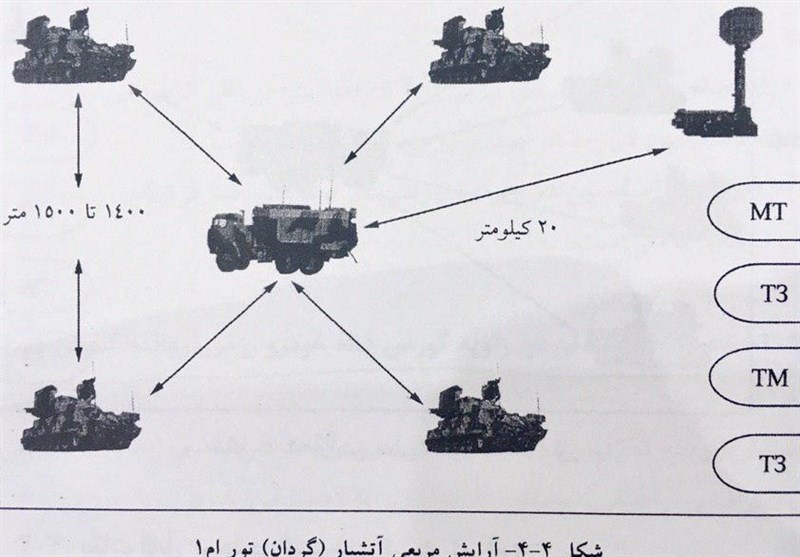 آجا | ارتش | ارتش جمهوری اسلامی ایران , سامانه‌های پدافندی , موشک‌های پدافندی , قرارگاه پدافند هوایی , اخبار نظامی | اخبار دفاعی , 