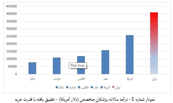 وزارت بهداشت، درمان و آموزش پزشکی جمهوری اسلامی ایران , دانشگاه علوم پزشکی شهید بهشتی ,