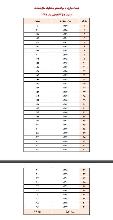 مواد مخدر , قاچاق مواد مخدر , پلیس | ناجا | نیروی انتظامی جمهوری اسلامی ایران , 