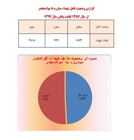 مواد مخدر , قاچاق مواد مخدر , پلیس | ناجا | نیروی انتظامی جمهوری اسلامی ایران , 