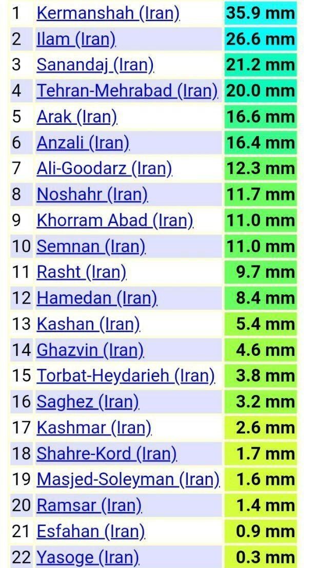 سازمان هواشناسی کشور , 