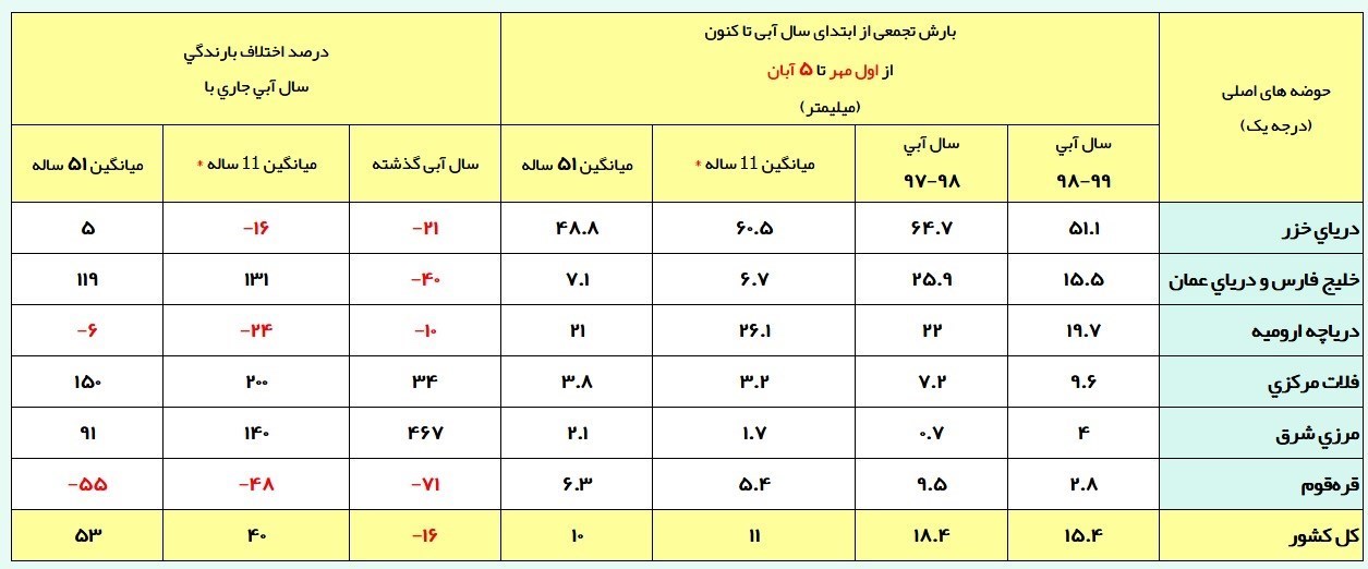 شرکت مدیریت منابع آب ایران , 