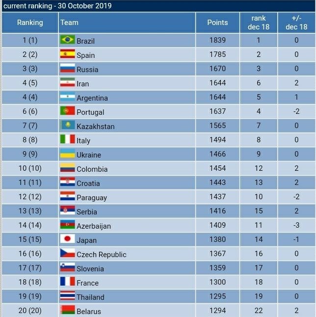 فوتسال ایران , فوتسال , تیم ملی فوتسال ایران , 