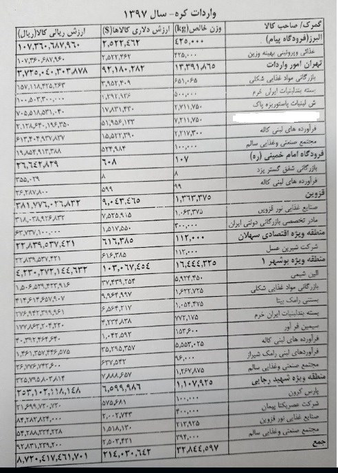 قیمت لبنیات , انجمن صنایع لبنی , واردات ,