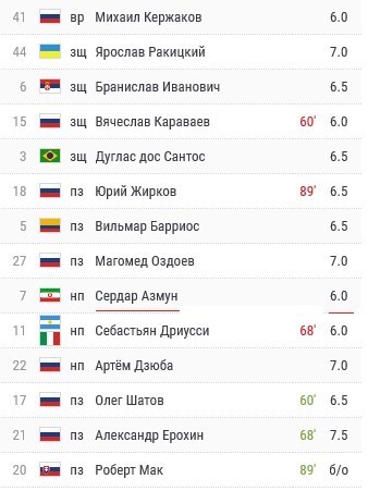 سردار آزمون ,