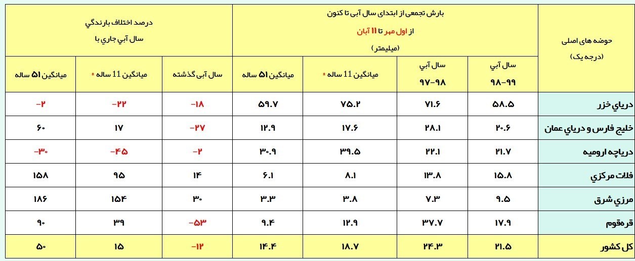 شرکت مدیریت منابع آب ایران , 
