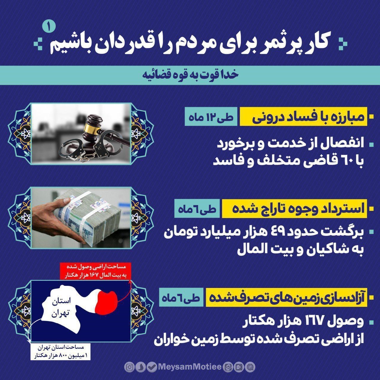 قوه قضائیه , 