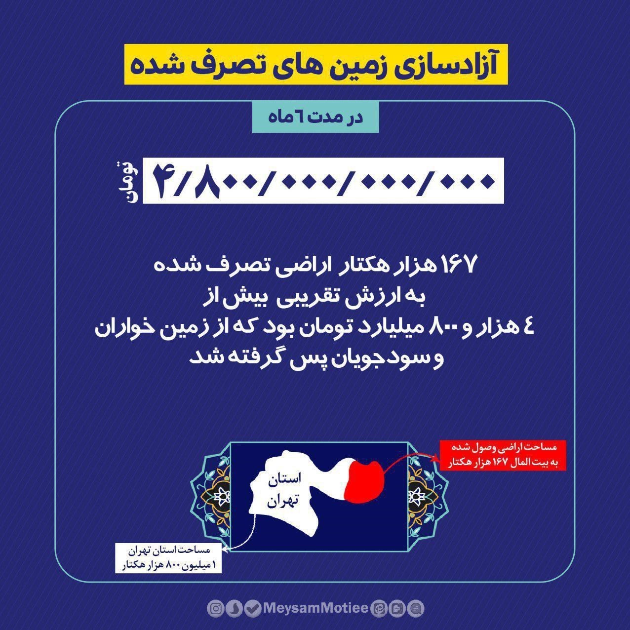 قوه قضائیه , 