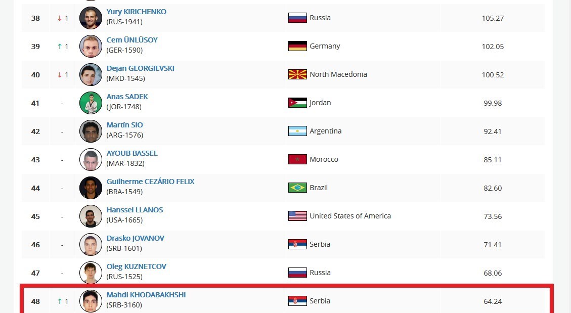 مهدی خدابخشی , تکواندو ایران , تکواندو , 