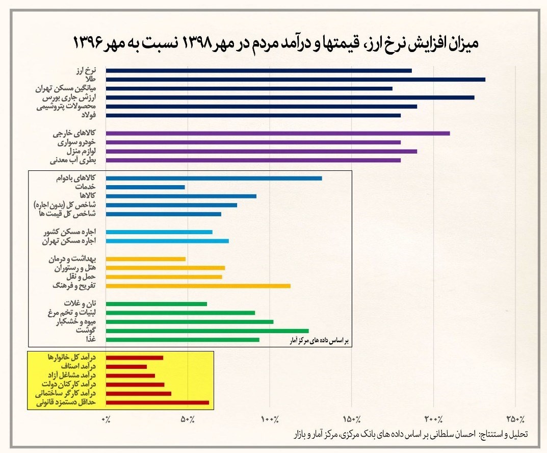 واحدهای تولیدی ,