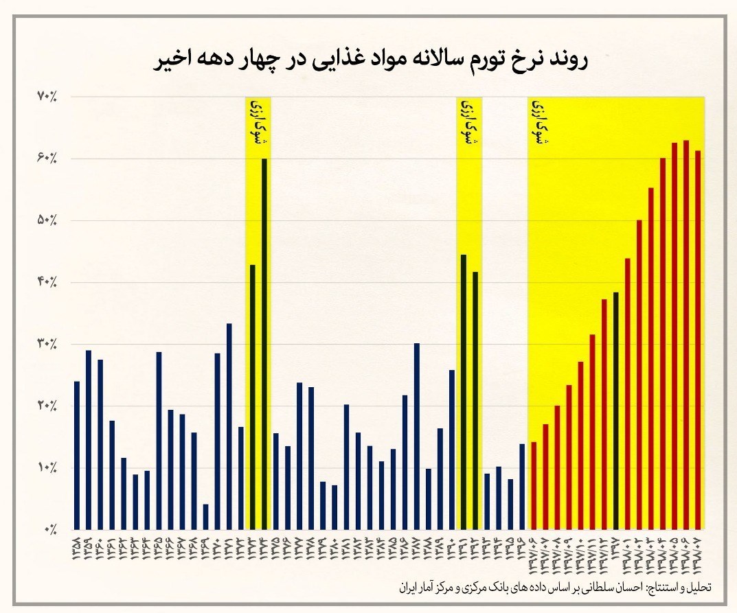 واحدهای تولیدی ,