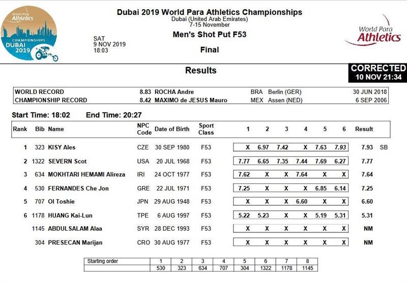پارا دوومیدانی قهرمانی جهان , دوومیدانی ,