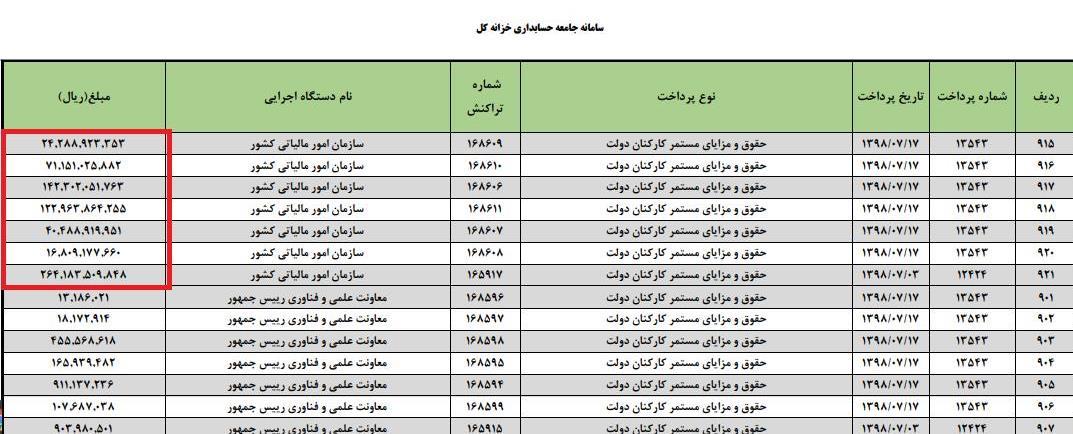 وزارت امور اقتصادی و دارایی جمهوری اسلامی ایران , 
