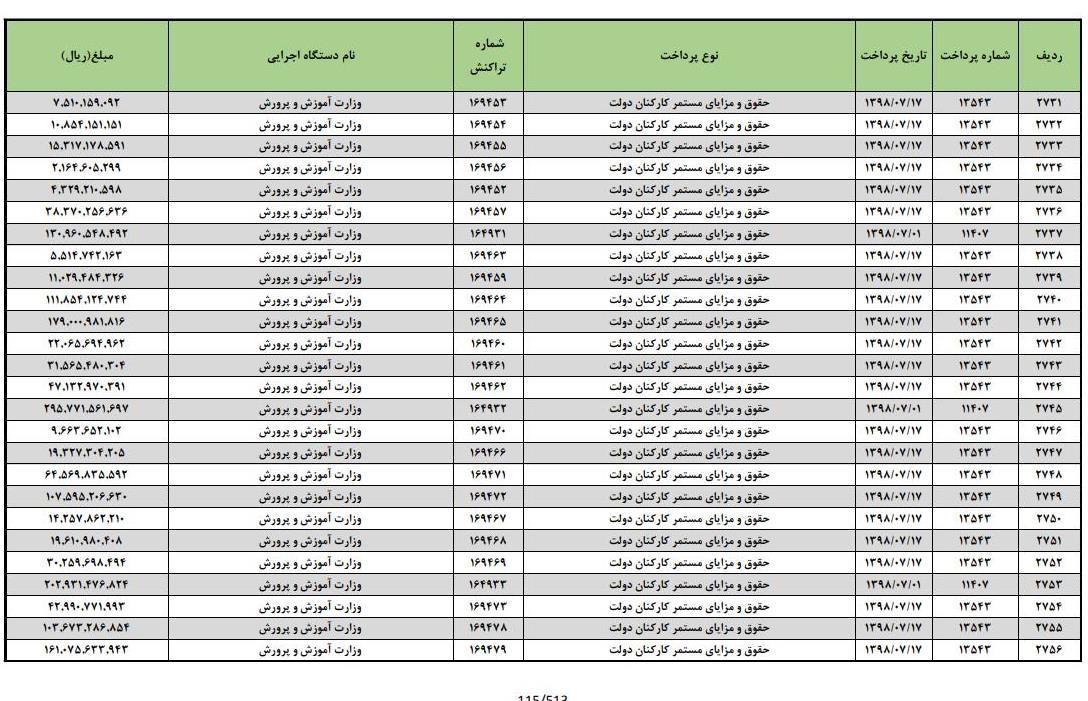 وزارت امور اقتصادی و دارایی جمهوری اسلامی ایران , 