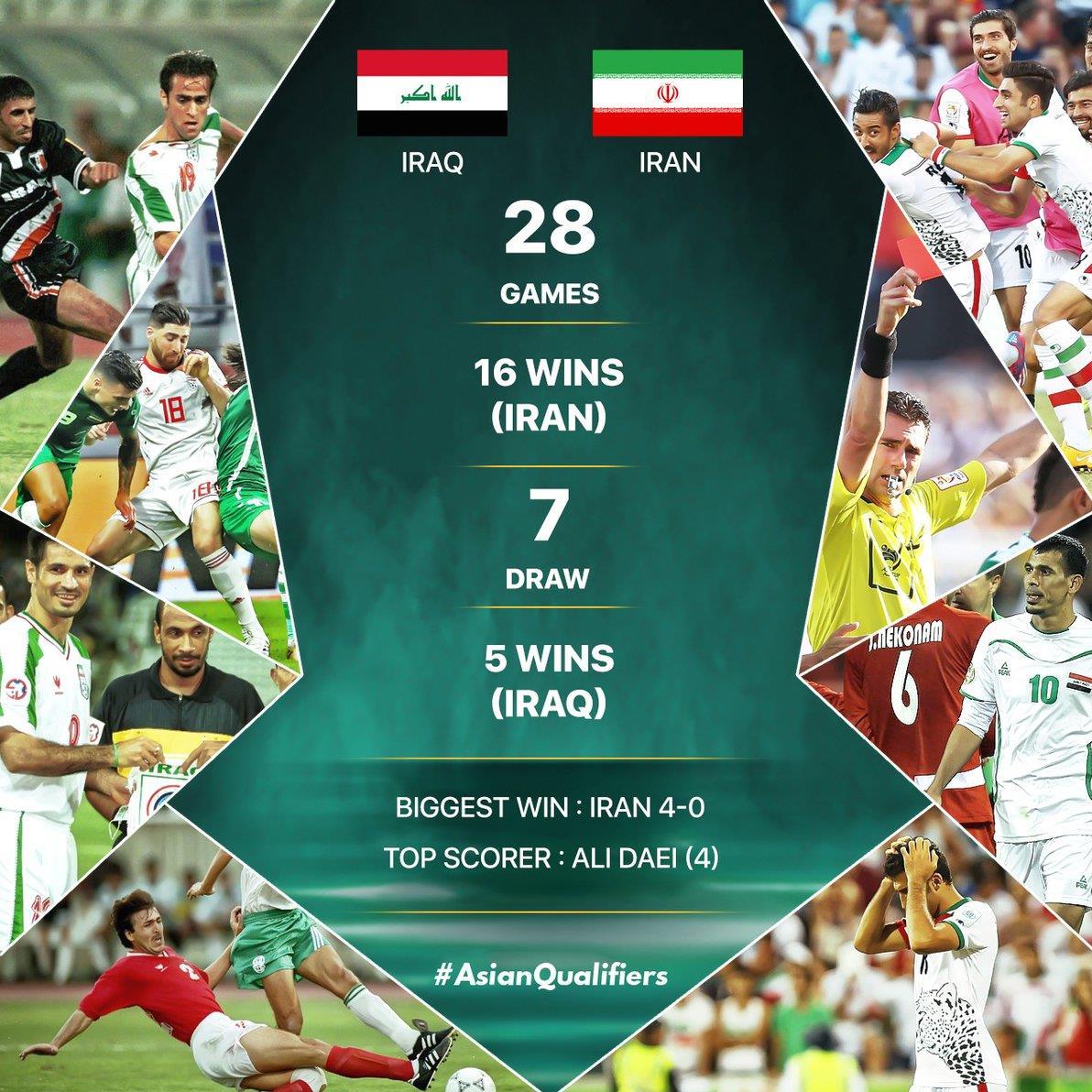 تیم ملی فوتبال عراق , تیم ملی فوتبال ایران , جام جهانی 2022 قطر , جام ملتهای آسیا , فوتبال ,