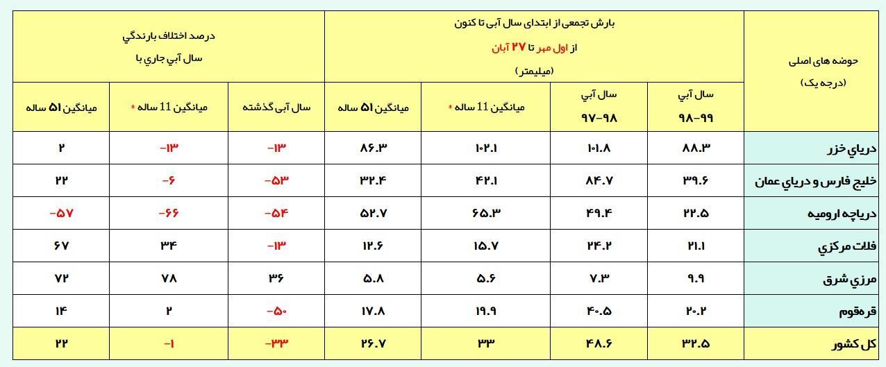 شرکت مدیریت منابع آب ایران ,