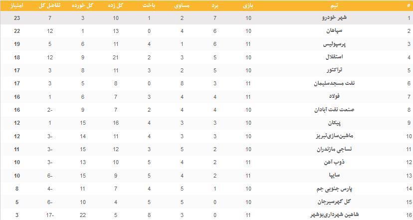 تیم فوتبال ذوب‌آهن اصفهان , تیم فوتبال فولاد خوزستان , 