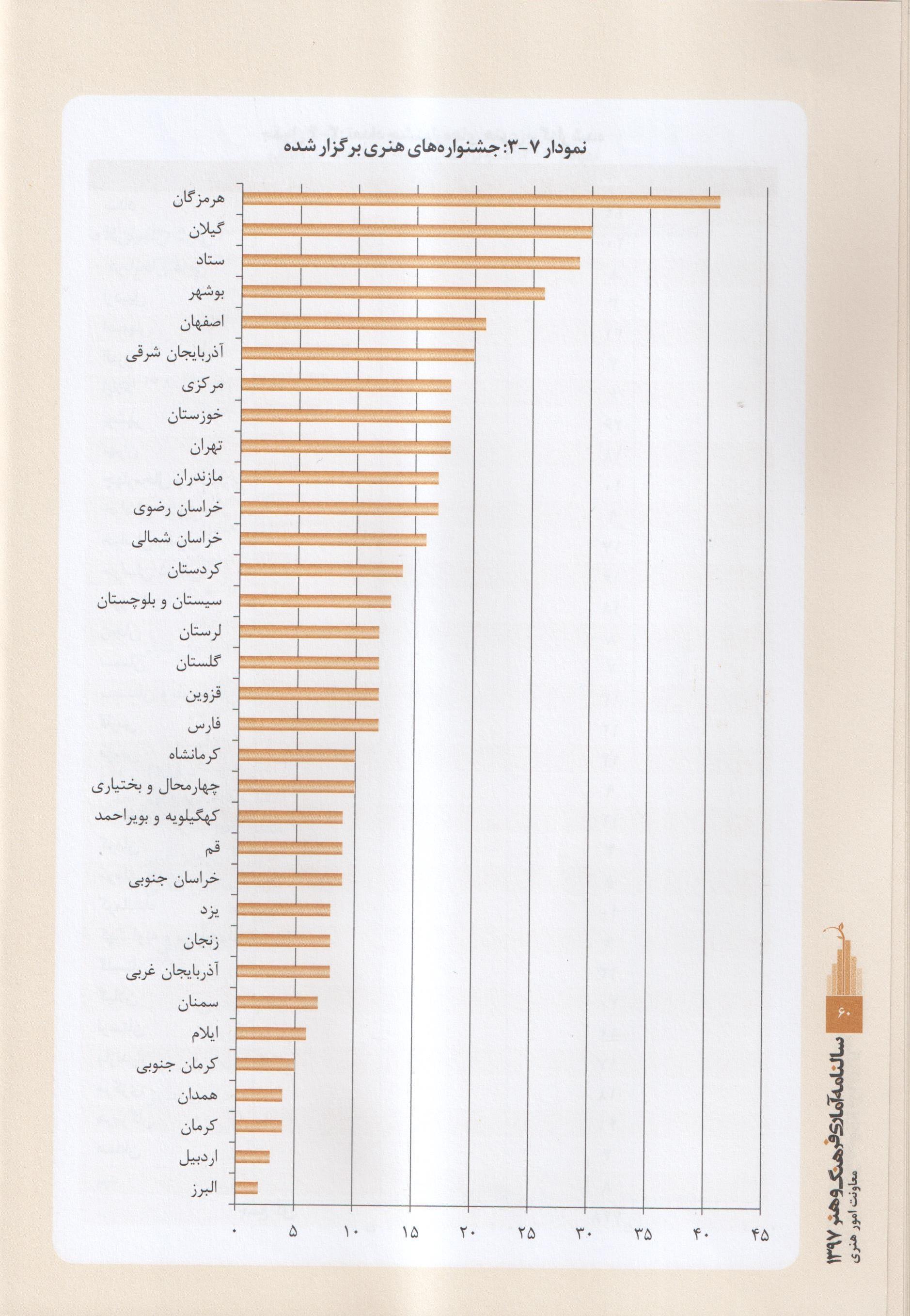 تئاتر , نمایش , اداره کل هنرهای نمایشی , وزارت فرهنگ و ارشاد , 