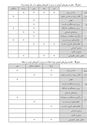 مدارس دولتی , مدارس غیر دولتی , دانشآموزان , وزارت آموزش و پرورش جمهوری اسلامی ایران , مدارس شاهد ,