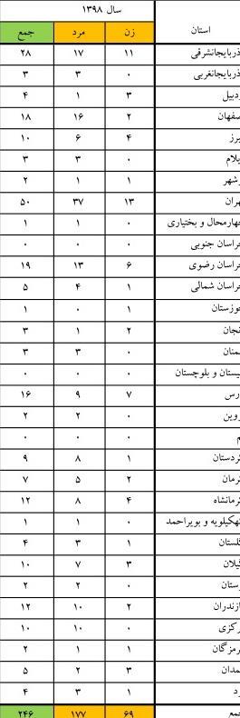 پزشکی قانونی , آتشنشانی , سازمان آتشنشانی تهران ,