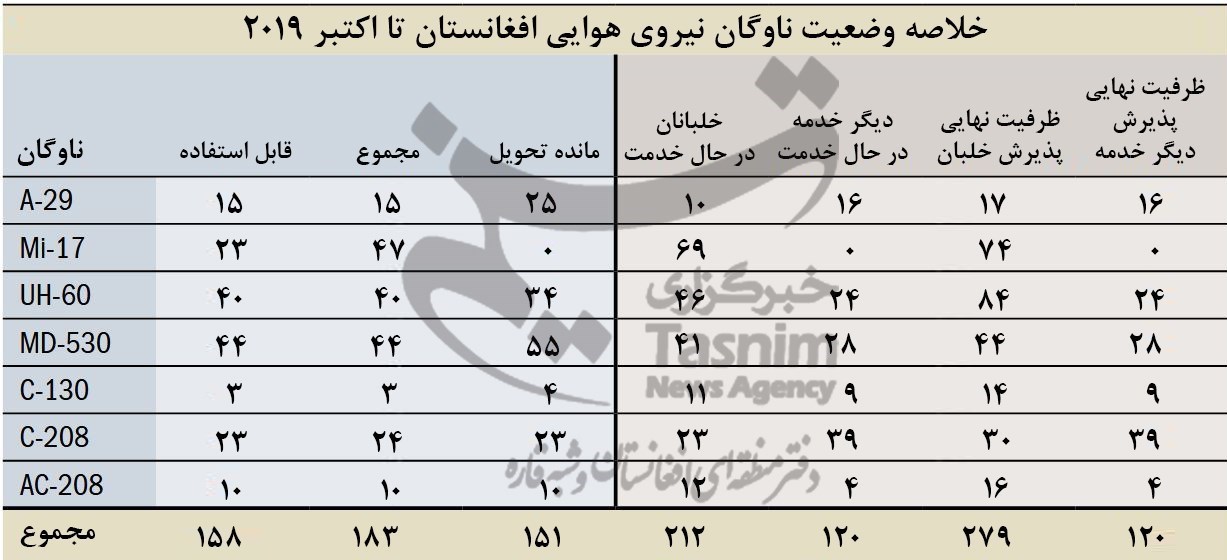 کشور افغانستان , 