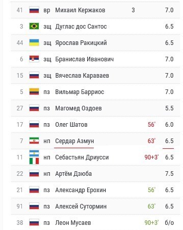 سردار آزمون ,