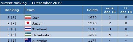 فوتسال , تیم ملی فوتسال ایران , 