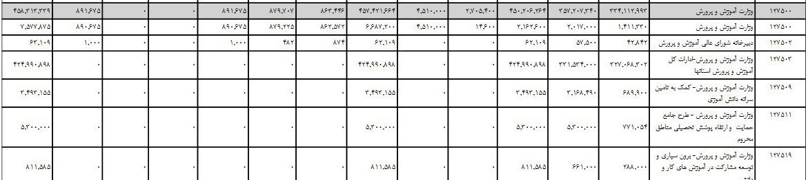 وزارت آموزش و پرورش جمهوری اسلامی ایران , محسن حاجیمیرزایی , معلمان , دانشآموزان , مدارس دولتی , مطالبات فرهنگیان ,