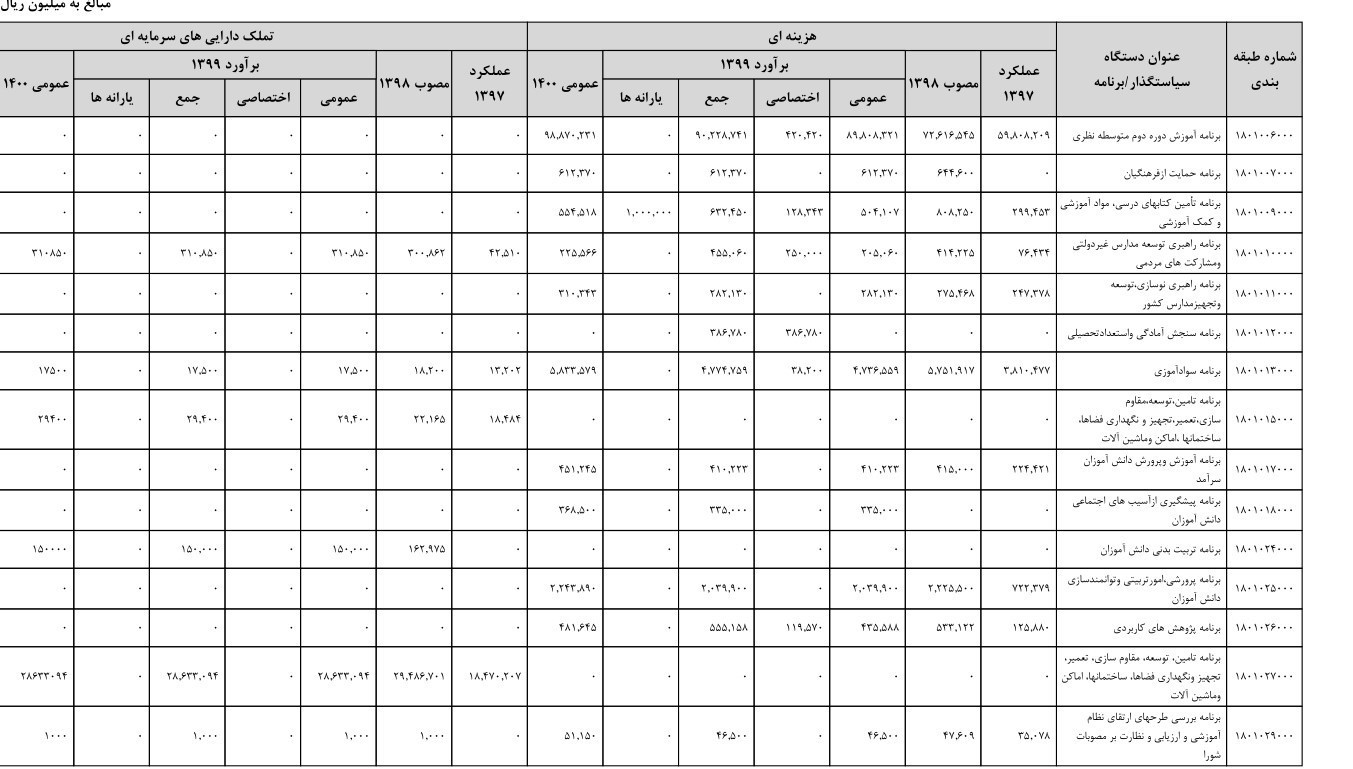 سازمان مدارس غیر دولتی , 