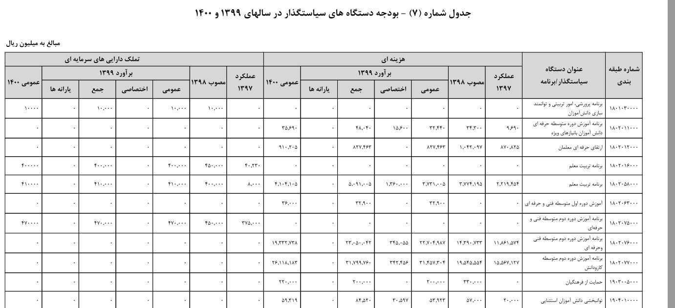 بودجه ایران , وزارت آموزش و پرورش جمهوری اسلامی ایران ,