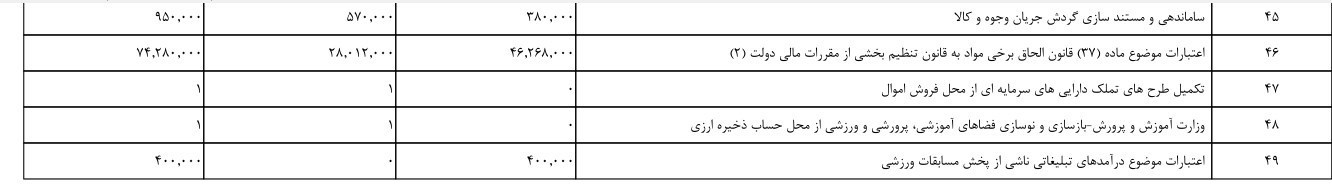 مدارس دولتی , وزارت آموزش و پرورش جمهوری اسلامی ایران , 
