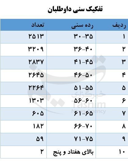 مجلس شورای اسلامی ایران , 