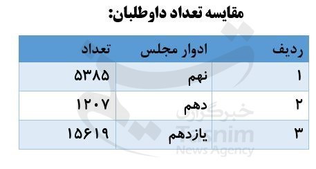 مجلس شورای اسلامی ایران , 