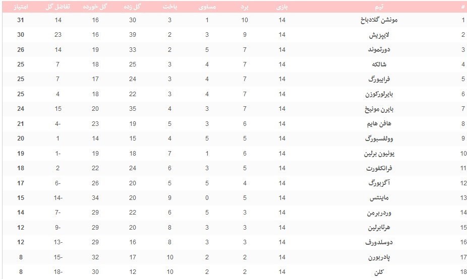 بوندسلیگا آلمان ,