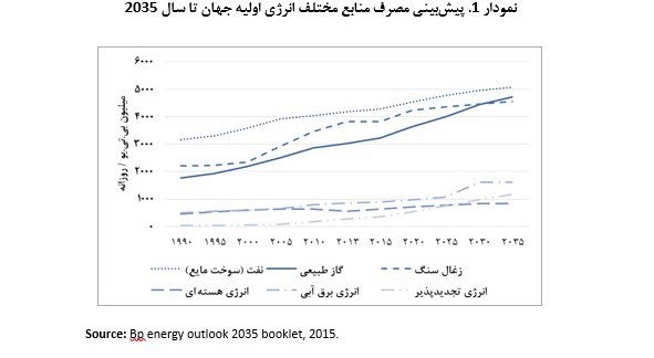 جنگ خاموش , صادرات گاز ایران , 