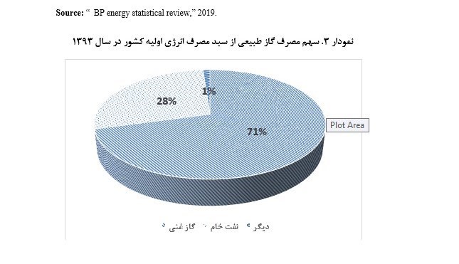 جنگ خاموش , صادرات گاز ایران , 
