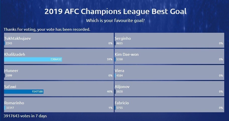 شجاع خلیلزاده , تیم فوتبال پرسپولیس , لیگ قهرمانان آسیا ,