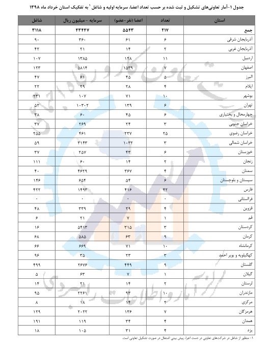 اتاق تعاون ایران , 