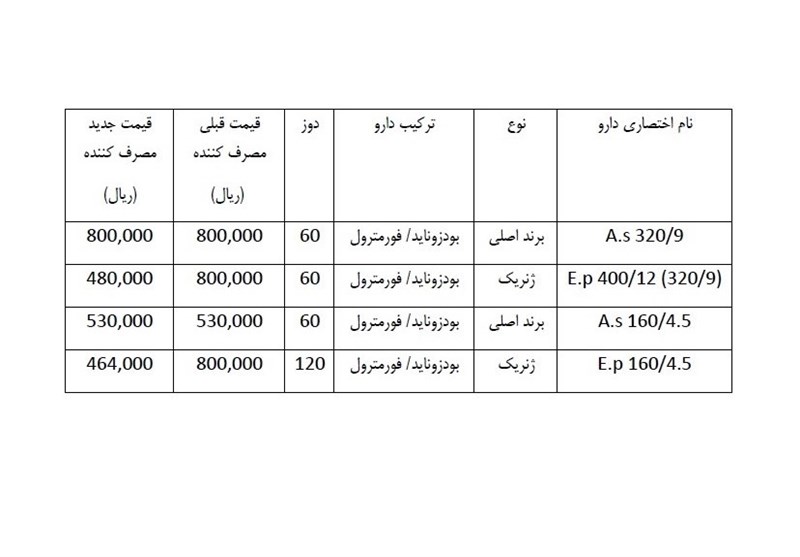 سازمان غذا و دارو , داروی شیمیایی ,