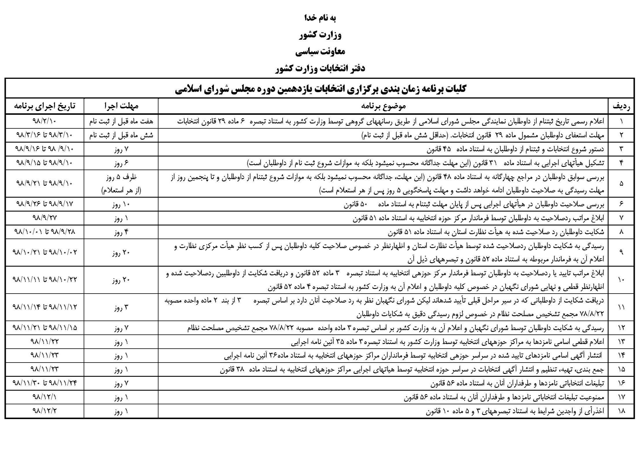 یازدهمین دوره انتخابات مجلس شورای اسلامی , مجلس شورای اسلامی ایران ,