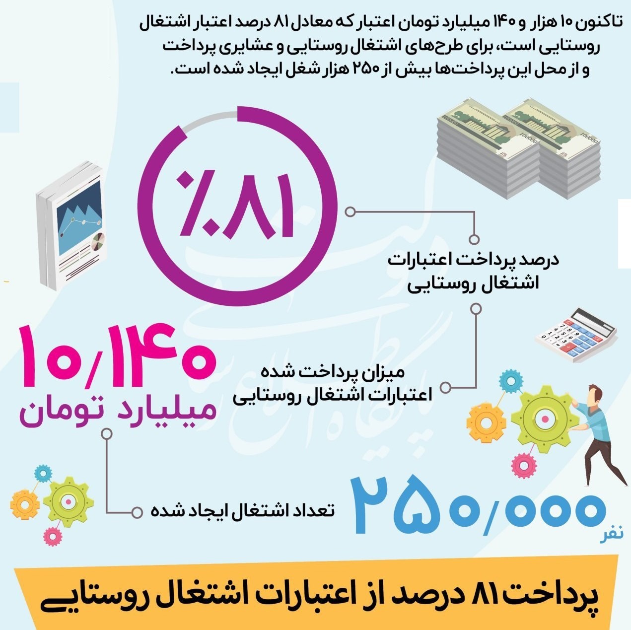 اشتغالزایی ,