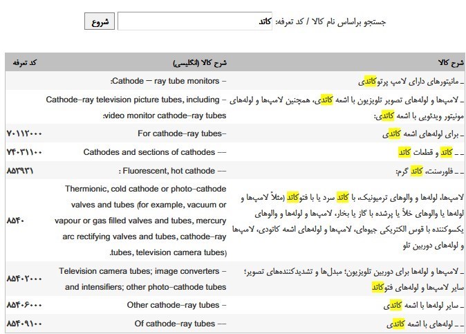 شرکت ملی مس ایران , قاچاق ارز , تعرفه واردات , 