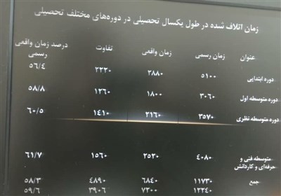 دانش‌آموزان , آلودگی هوا , مدارس دولتی , وزارت آموزش و پرورش جمهوری اسلامی ایران , 