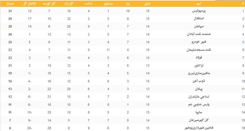 تیم فوتبال پرسپولیس , تیم فوتبال پارس جنوبی‌ جم , 