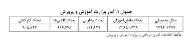 دانش‌آموزان , وزارت آموزش و پرورش جمهوری اسلامی ایران , مدارس فرسوده , مدارس دولتی , بودجه ایران , 