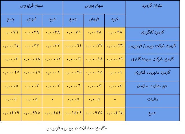 بودجه ایران , 